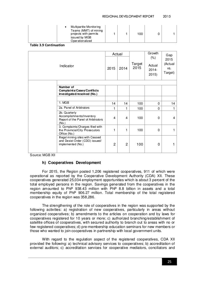 memo report sle electrical report sle 28 images cover letter sle memo report sle electrical report sle 28 images cover letter sle