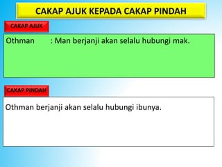 CAKAP AJUK KEPADA CAKAP PINDAH
CAKAP AJUK
Othman : Man berjanji akan selalu hubungi mak.
Othman berjanji akan selalu hubungi ibunya.
CAKAP PINDAH
 