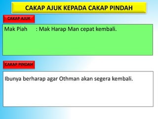 CAKAP AJUK KEPADA CAKAP PINDAH
CAKAP AJUK
Mak Piah : Mak Harap Man cepat kembali.
Ibunya berharap agar Othman akan segera kembali.
CAKAP PINDAH
 