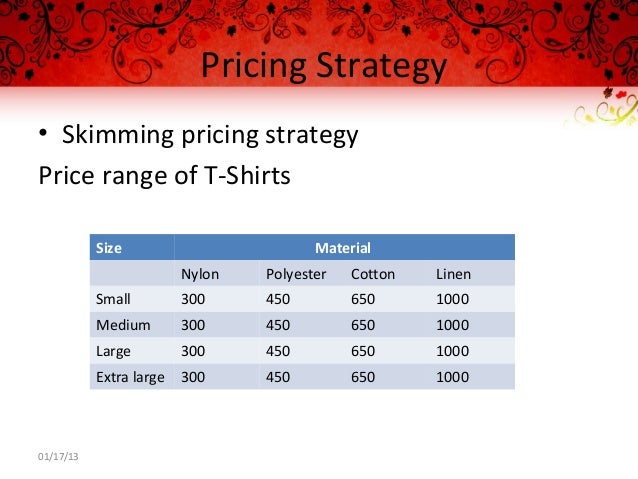 Pricing strategies business plan