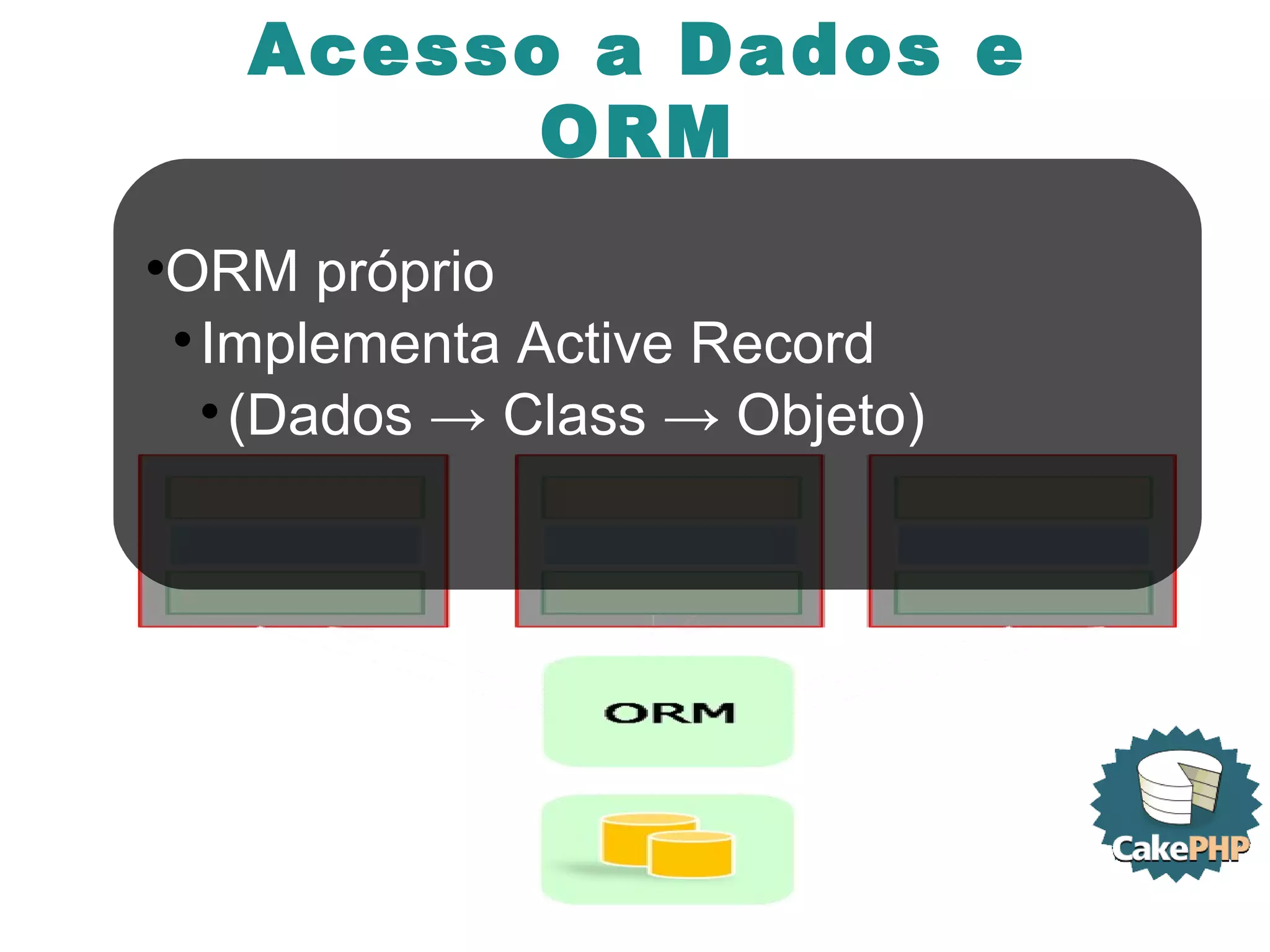 ORM próprio Implementa Active Record (Dados -> Class -> Objeto) Acesso a Dados e ORM 