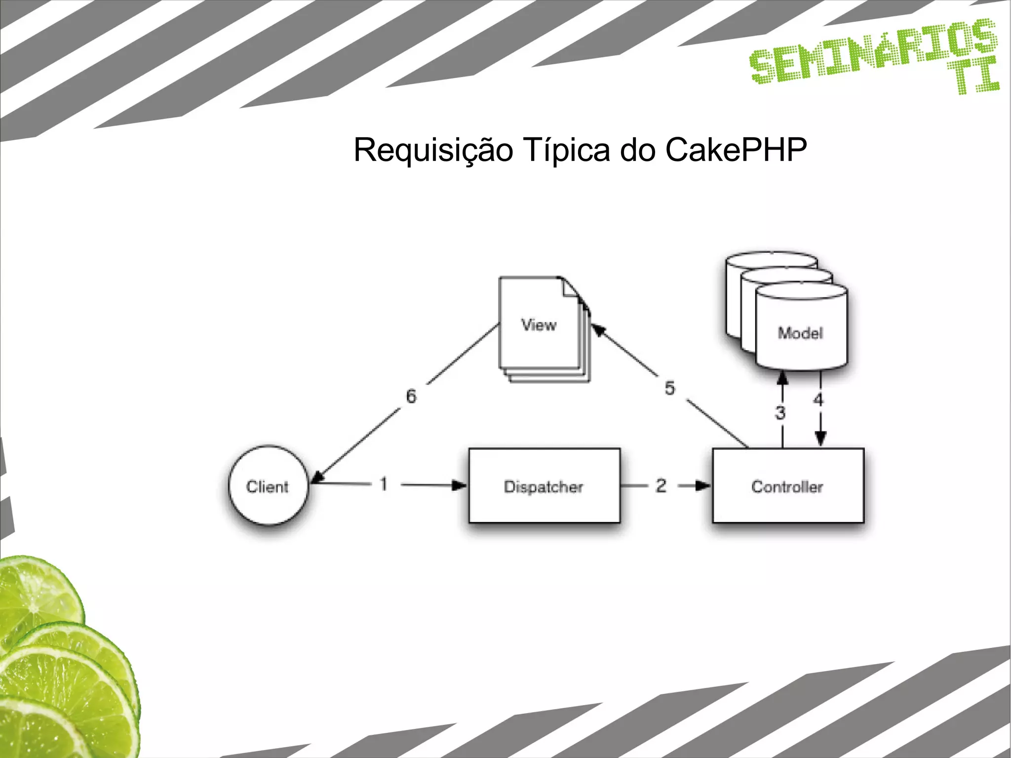 Requisição Típica do CakePHP 