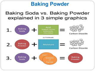 Baking Powder
 