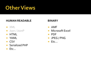 Other ViewsHuman ReadableXMLJson / JsonPHTMLYAMLCSVSerialized PHPEtc…BinaryAMFMicrosoft ExcelPDFJPEG / PNGEtc…