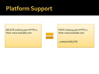 Platform SupportDELETE /urls/123.json HTTP1.1Host: www.example.comPOST /urls/123.json HTTP1.1Host: www.example.com_method=DELETE