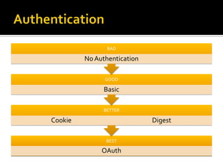 Authentication