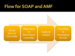 Flow for SOAP and AMF