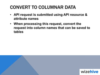 CONVERT TO COLUMNAR DATA
• API request is submitted using API resource &
attribute names
• When processing this request, convert the
request into column names that can be saved to
tables
 