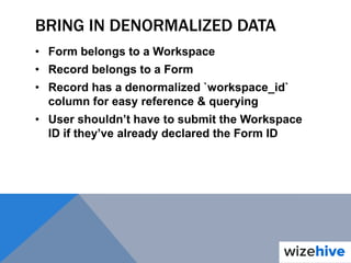 BRING IN DENORMALIZED DATA
• Form belongs to a Workspace
• Record belongs to a Form
• Record has a denormalized `workspace_id`
column for easy reference & querying
• User shouldn’t have to submit the Workspace
ID if they’ve already declared the Form ID
 