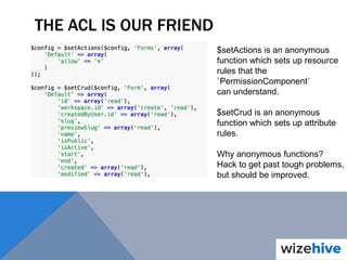 THE ACL IS OUR FRIEND
$setActions is an anonymous
function which sets up resource
rules that the
`PermissionComponent`
can understand.
$setCrud is an anonymous
function which sets up attribute
rules.
Why anonymous functions?
Hack to get past tough problems,
but should be improved.
 