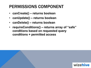PERMISSIONS COMPONENT
• canCreate() – returns boolean
• canUpdate() – returns boolean
• canDelete() – returns boolean
• requireConditions() – returns array of “safe”
conditions based on requested query
conditions + permitted access
 