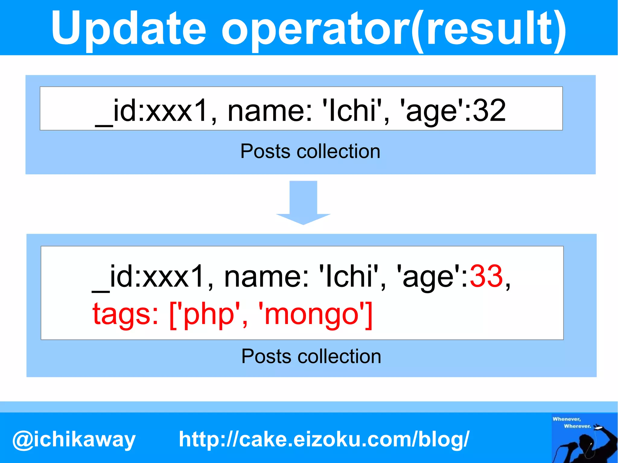 Update operator(result)
      _id:xxx1, name: 'Ichi', 'age':32
                  Posts collection




      _id:xxx1, name: 'Ichi', 'age':33,
      tags: ['php', 'mongo']
                   Posts collection



@ichikaway   http://cake.eizoku.com/blog/
 