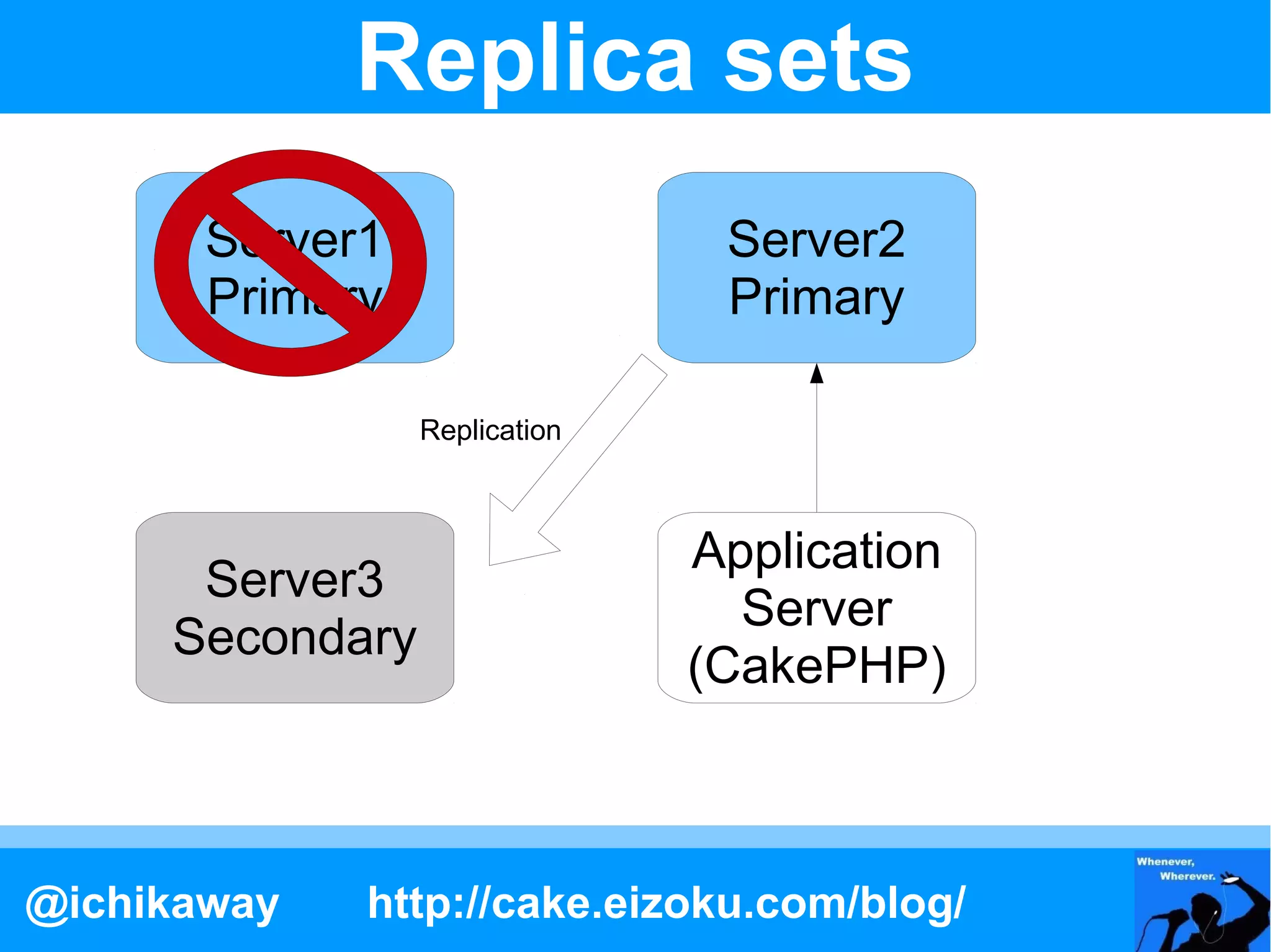 Replica sets
       Server1                  Server2
       Primary                  Primary

                 Replication



                               Application
      Server3
                                 Server
     Secondary
                               (CakePHP)



@ichikaway   http://cake.eizoku.com/blog/
 