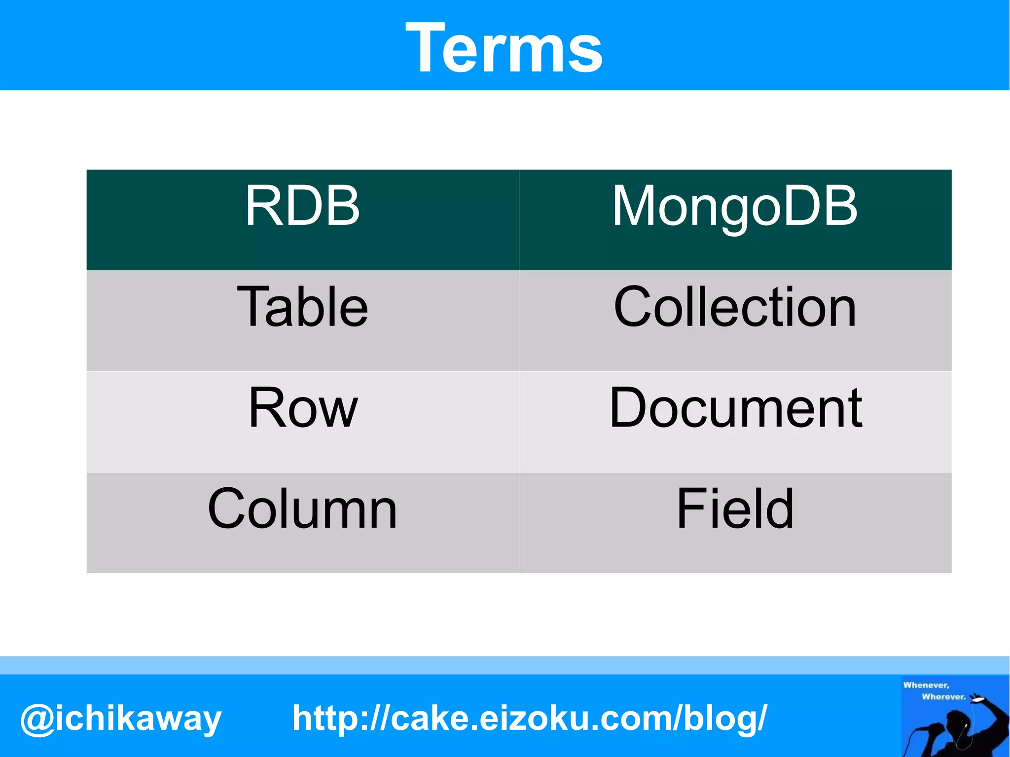 Terms

             RDB                 MongoDB
             Table               Collection
             Row                 Document
         Column                      Field


@ichikaway     http://cake.eizoku.com/blog/
 