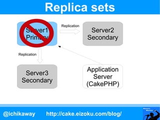 Replica sets
                       Replication
        Server1                       Server2
        Primary             ...
