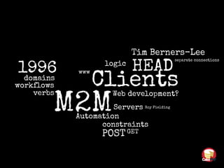 Web development?
www
Clients
M2MServers
Automation
verbs
domains
workflows
logic
constraints
Tim Berners-Lee
Roy Fielding
...