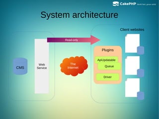 System architecture
CMS
Web
Service
Client websites
The
Internet
ApiUpdatable
Driver
Plugins
Read-only
Queue
 