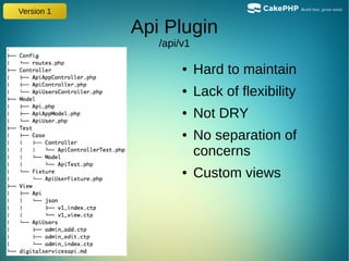 Api Plugin
/api/v1
● Hard to maintain
● Lack of flexibility
● Not DRY
● No separation of
concerns
● Custom views
Version 1
 