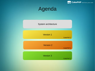 Agenda
System architecture
Version 1
Version 2
Version 3
CakePHP 2
CakePHP 2
CakePHP 3
 