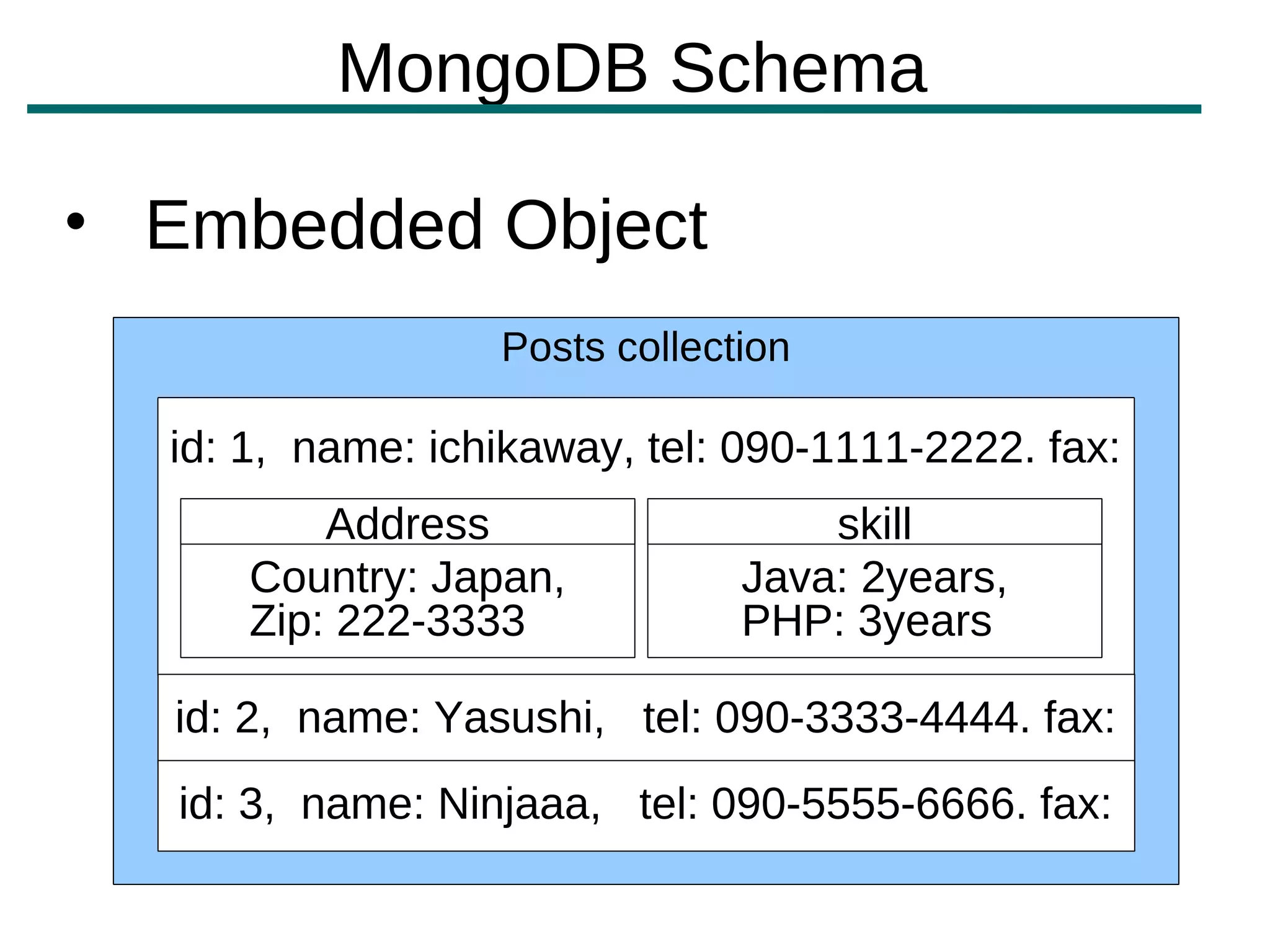 MongoDB Schema

• Embedded Object
                  Posts collection

  id: 1, name: ichikaway, tel: 090-1111-2222. fax:
          Address                  skill
      Country: Japan,          Java: 2years,
      Zip: 222-3333            PHP: 3years

  id: 2, name: Yasushi, tel: 090-3333-4444. fax:
   id: 3, name: Ninjaaa, tel: 090-5555-6666. fax:
 