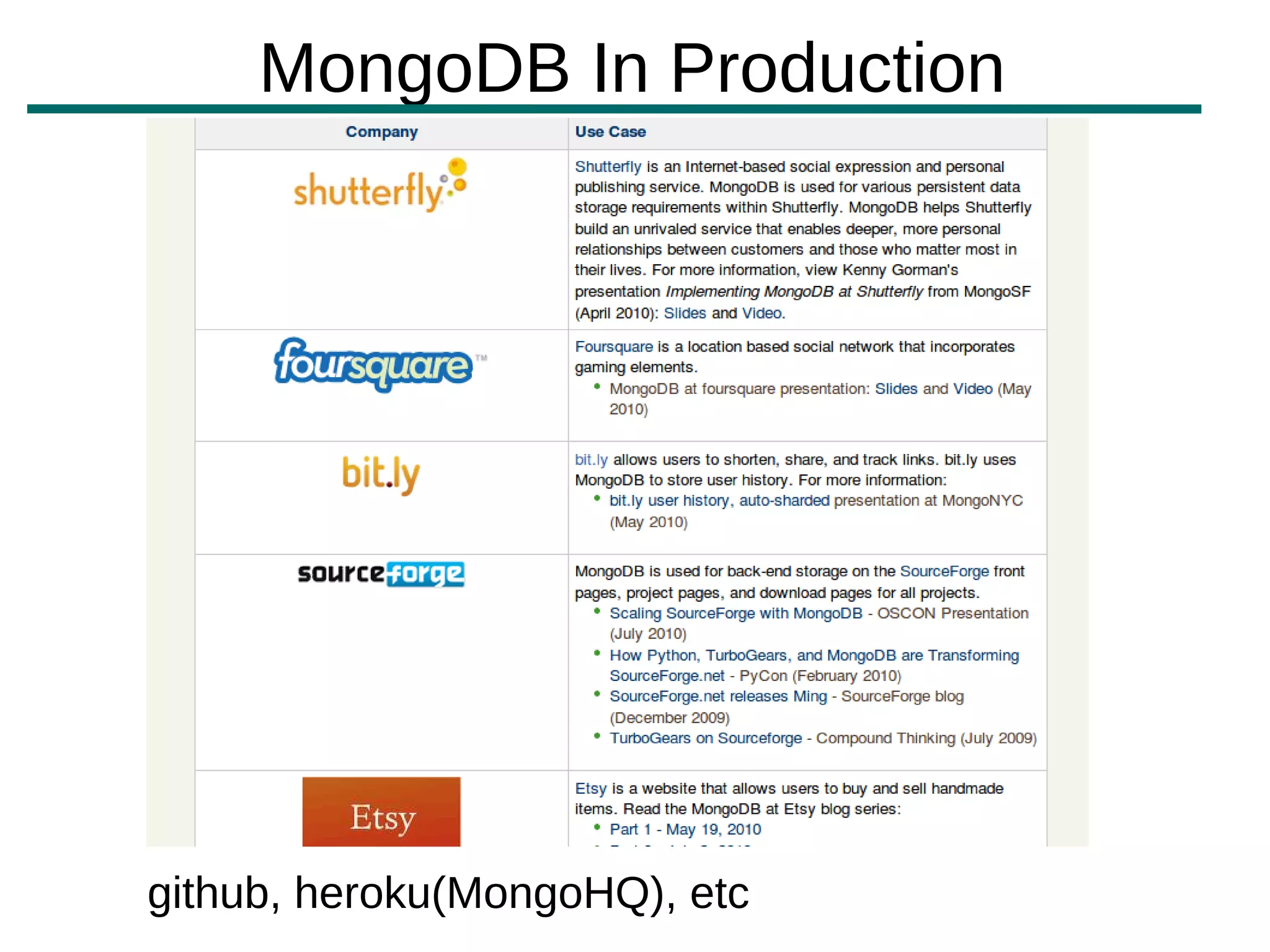 MongoDB In Production




github, heroku(MongoHQ), etc
 