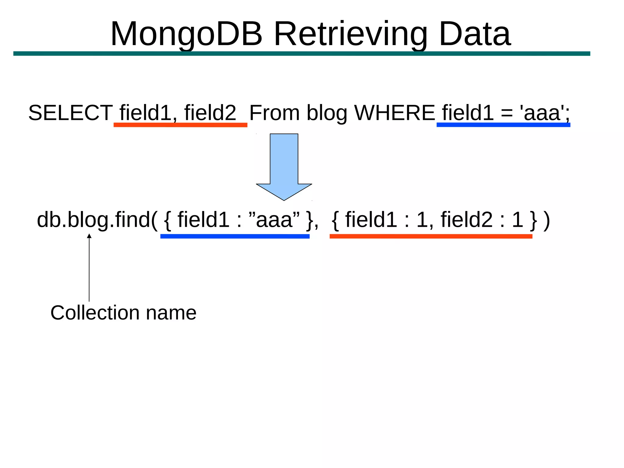 MongoDB Retrieving Data

SELECT field1, field2 From blog WHERE field1 = 'aaa';



db.blog.find( { field1 : ”aaa” }, { field1 : 1, field2 : 1 } )



  Collection name
 