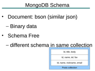 MongoDB Schema

• Document: bson (similar json)
 – Binary data
• Schema Free
 – different schema in same collection
                            Id, title, body

                          Id, name, tel, fax

                      Id, name, nickname, email

                           Posts collection
 