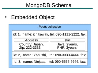 MongoDB Schema

• Embedded Object
                  Posts collection

  id: 1, name: ichikaway, tel: 090-1111-2222. fax:
          Address                  skill
      Country: Japan,          Java: 2years,
      Zip: 222-3333            PHP: 3years

  id: 2, name: Yasushi, tel: 090-3333-4444. fax:
   id: 3, name: Ninjaaa, tel: 090-5555-6666. fax:
 