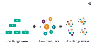 Thing Works Software Technology in HR - Human Resources Management Software | PPT