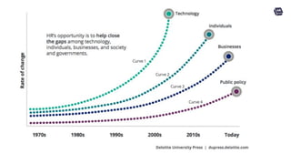 Technology in HR - Human Resources Management Software | PDF