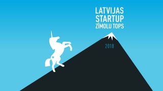 CakeHR Pitch Deck for Zīmolu Tops - Latvia's Most Beloved Startup Brands.