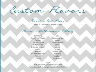 White – Chocolate – Yellow – Spice




       Blackberry                 Lime
  Bailey's Irish Cream      Macadamia Nut
        Caramel                 Mango
    Chocolate (dark         Milk Chocolate
      bittersweet)               Toffee
  Chocolate caramel             Mocha
         Coffee                 Orange
        Hazelnut             Passion Fruit
   Heath Bar Crunch            Pistachio
         Lemon                Raspberry
        Tiramisu              Strawberry

                     Truffle
     dark, decadent ganache flavored with
champagne, coffee, orange, macadamia or hazelnut
 