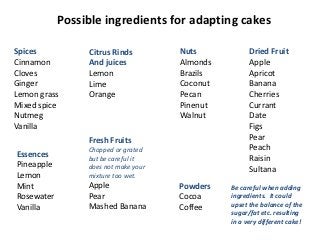Possible ingredients for adapting cakes

Spices           Citrus Rinds         Nuts            Dried Fruit
Cinnamon         And juices           Almonds         Apple
Cloves           Lemon                Brazils         Apricot
Ginger           Lime                 Coconut         Banana
Lemon grass      Orange               Pecan           Cherries
Mixed spice                           Pinenut         Currant
Nutmeg                                Walnut          Date
Vanilla                                               Figs
                 Fresh Fruits                         Pear
                 Chopped or grated                    Peach
Essences         but be careful it                    Raisin
Pineapple        does not make your                   Sultana
Lemon            mixture too wet.
Mint             Apple                Powders   Be careful when adding
Rosewater        Pear                 Cocoa     ingredients. It could
Vanilla          Mashed Banana        Coffee    upset the balance of the
                                                sugar/fat etc. resulting
                                                in a very different cake!
 