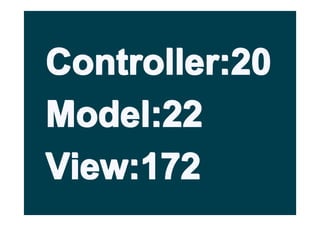 Controller:20
Model:22
View:172
 