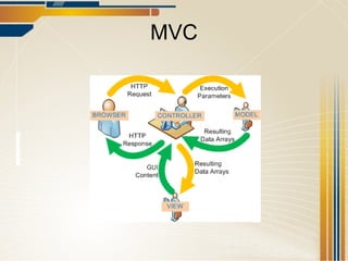 MVC 