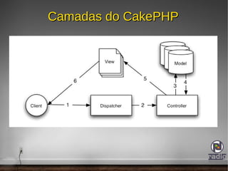 Mapeamento Objeto Relacional: ORM; 
