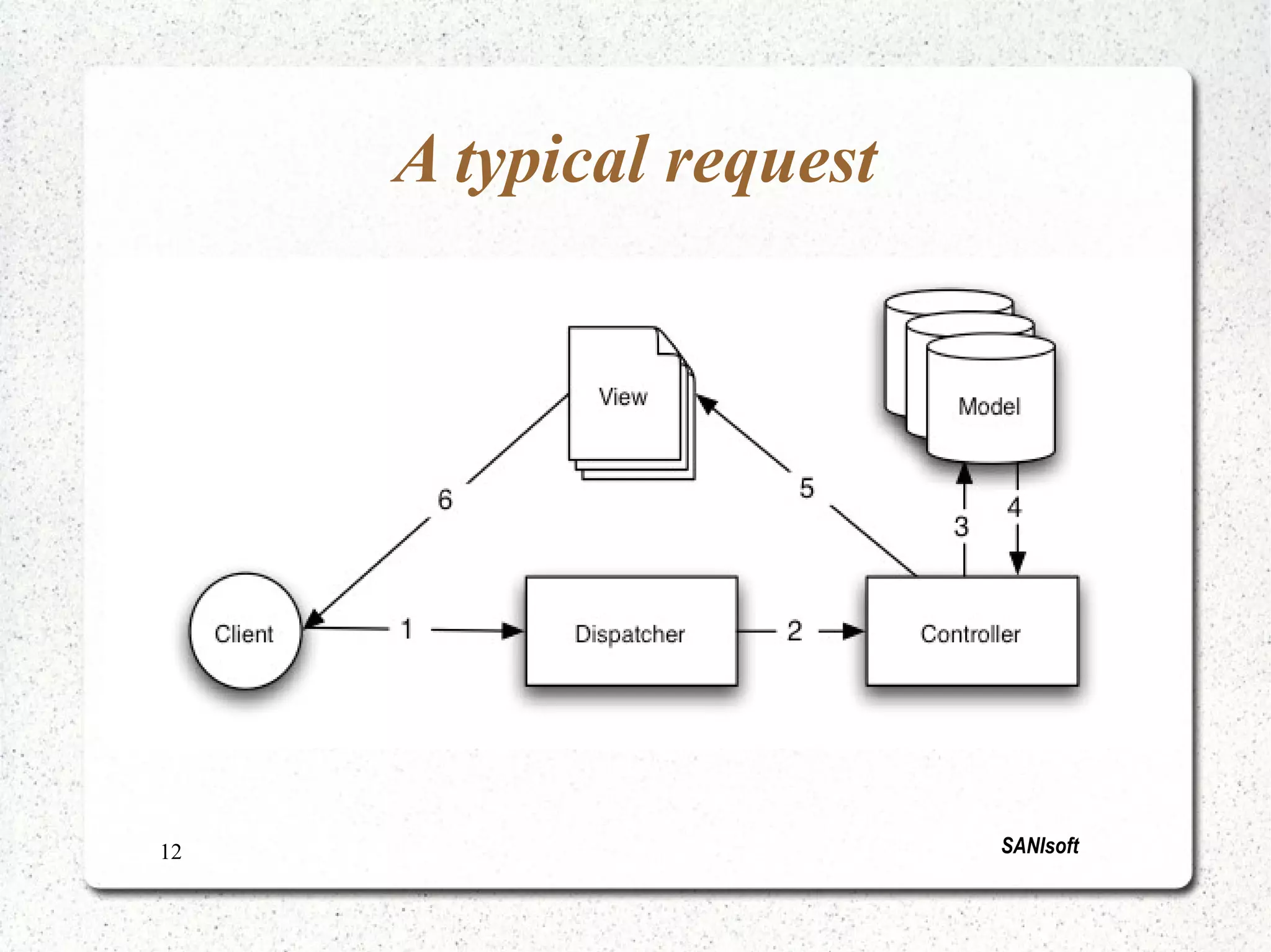 CakePHP!!! R.A.D framework 