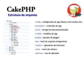 CakePHP
Estrutura de arquivos
 