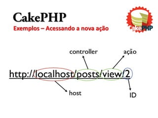 CakePHP
Exemplos – Acessando a nova ação
 