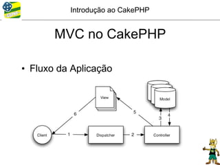 Introdução ao CakePHP


       MVC no CakePHP

• Fluxo da Aplicação
 