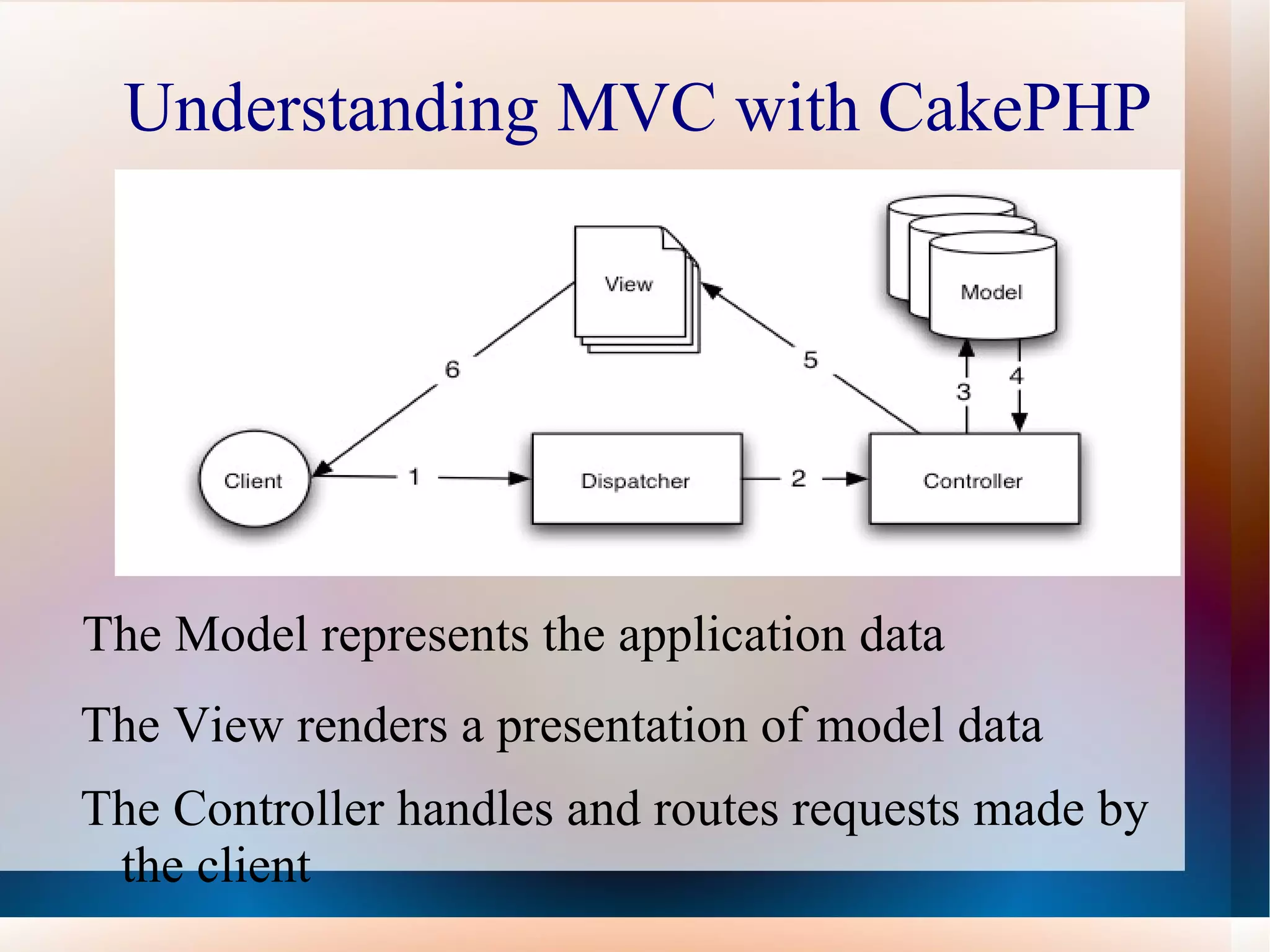 Fast and flexible templating (PHP syntax, with helpers) Flexible View Caching Data Sanitization Flexible access control lists Security, Session, and Request Handling Components View Helpers for AJAX, Javascript, HTML Forms and more 