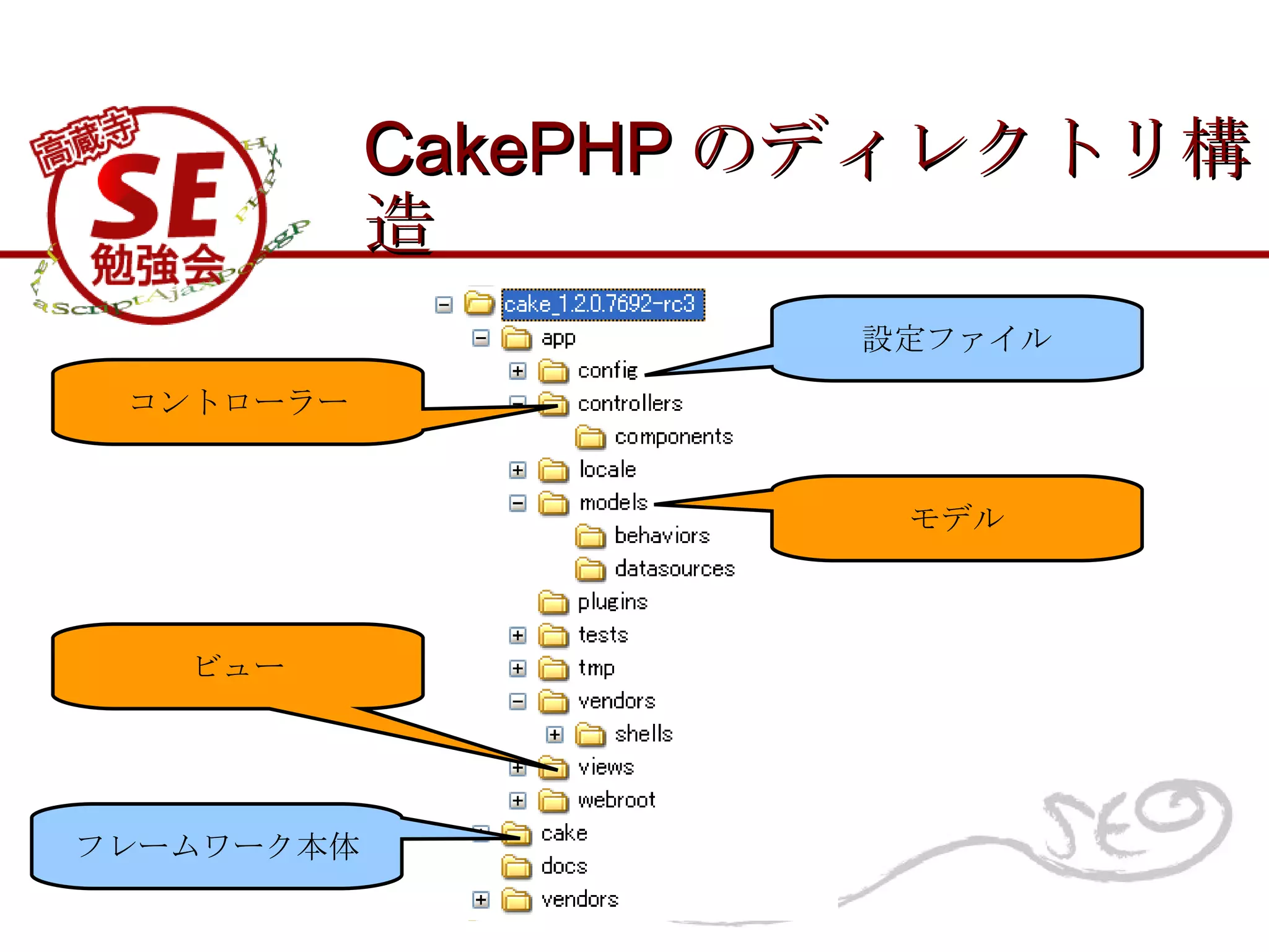 CakePHP のディレクトリ構造 フレームワーク本体 設定ファイル コントローラー モデル ビュー 
