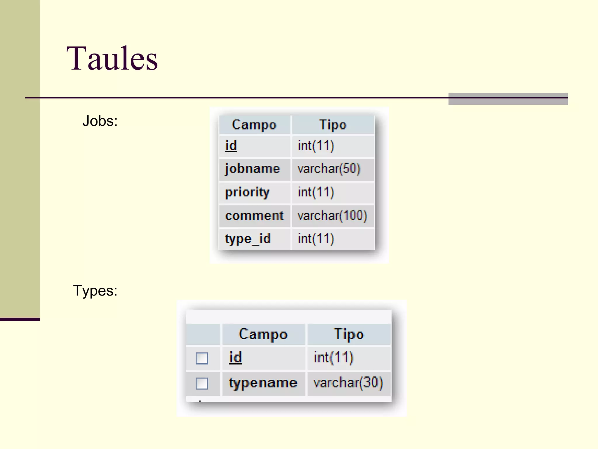 Taules Types: Jobs: 