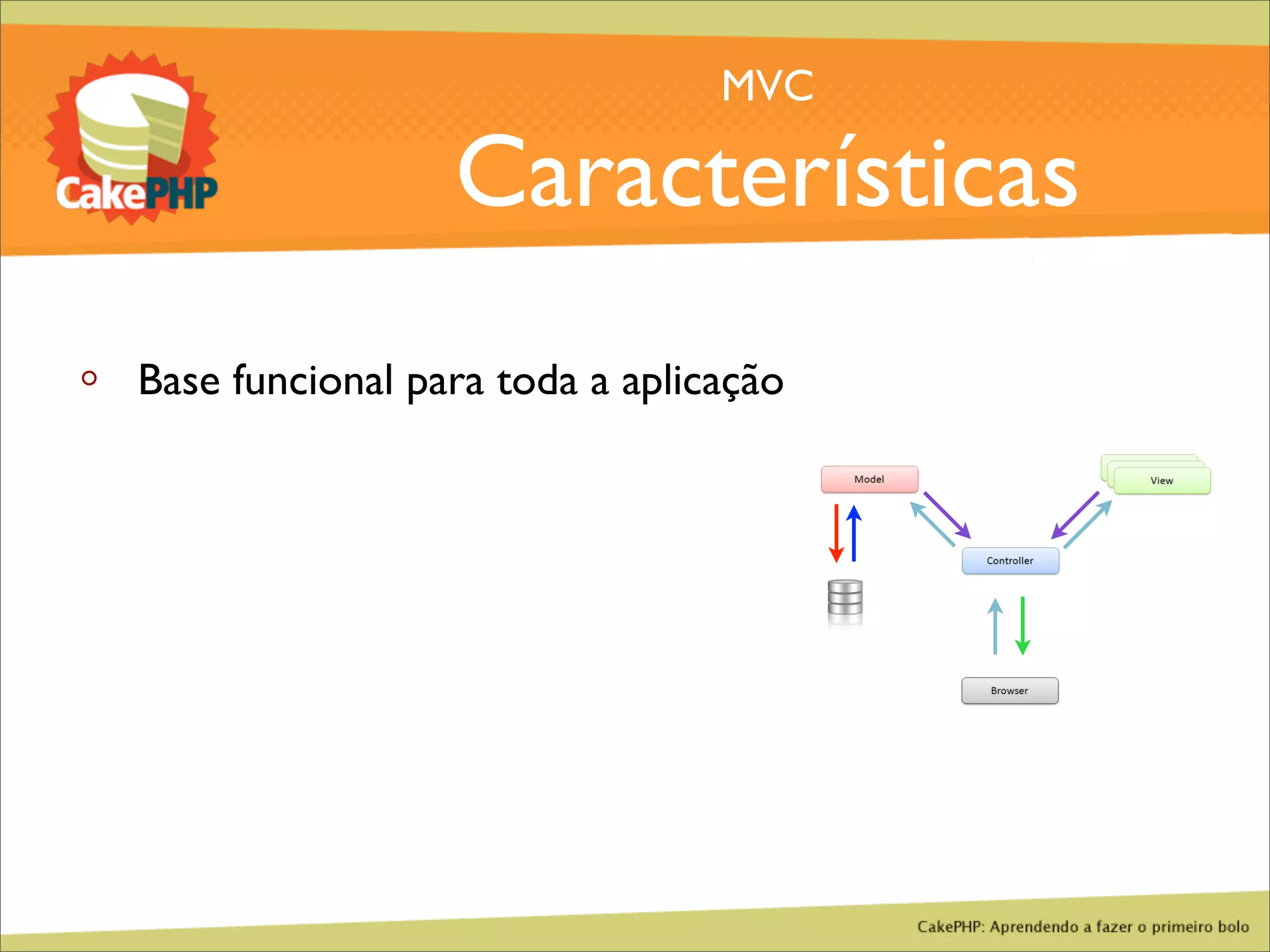 CakePHP - Aprendendo a fazer o primeiro bolo