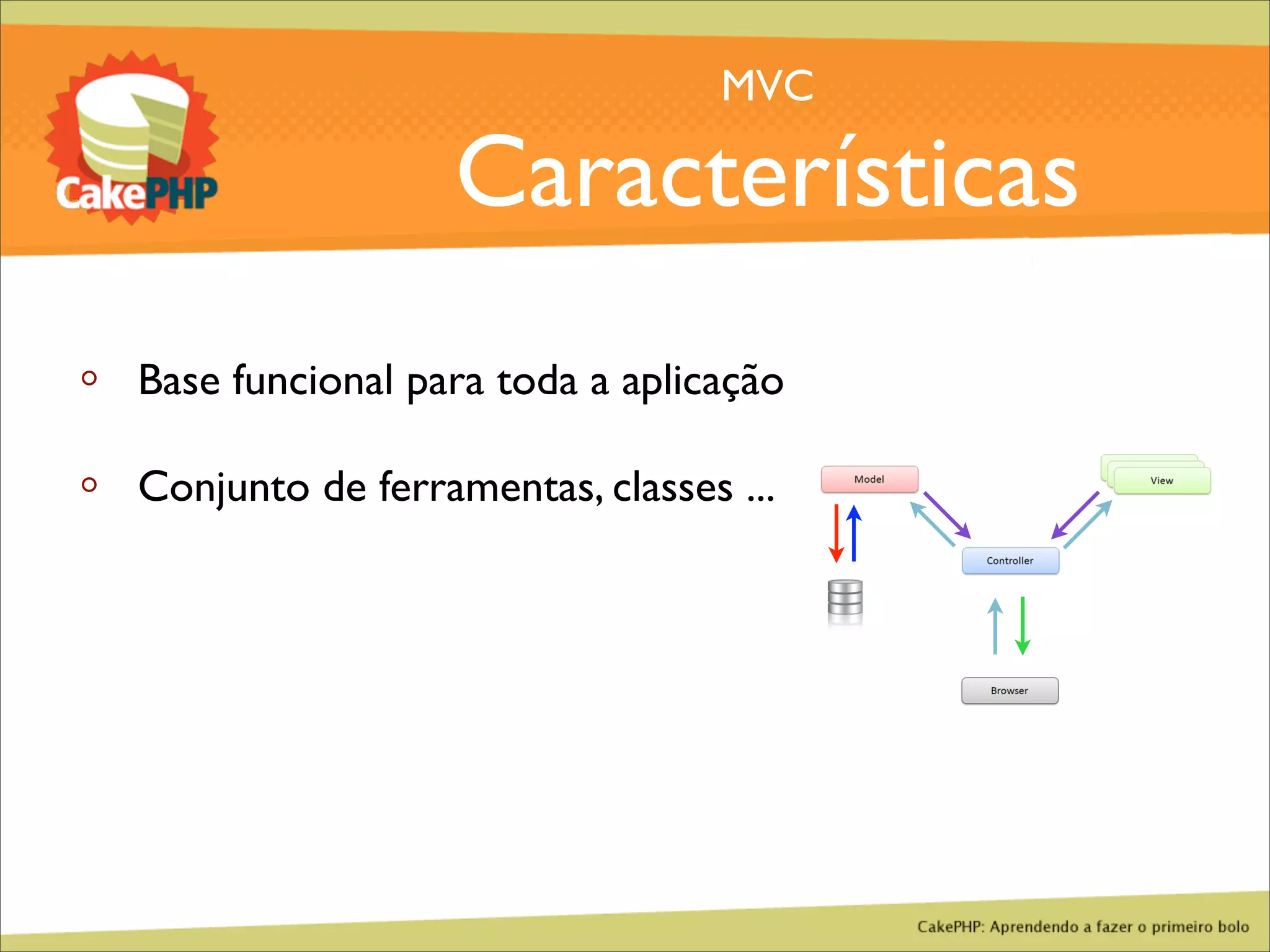 CakePHP - Aprendendo a fazer o primeiro bolo