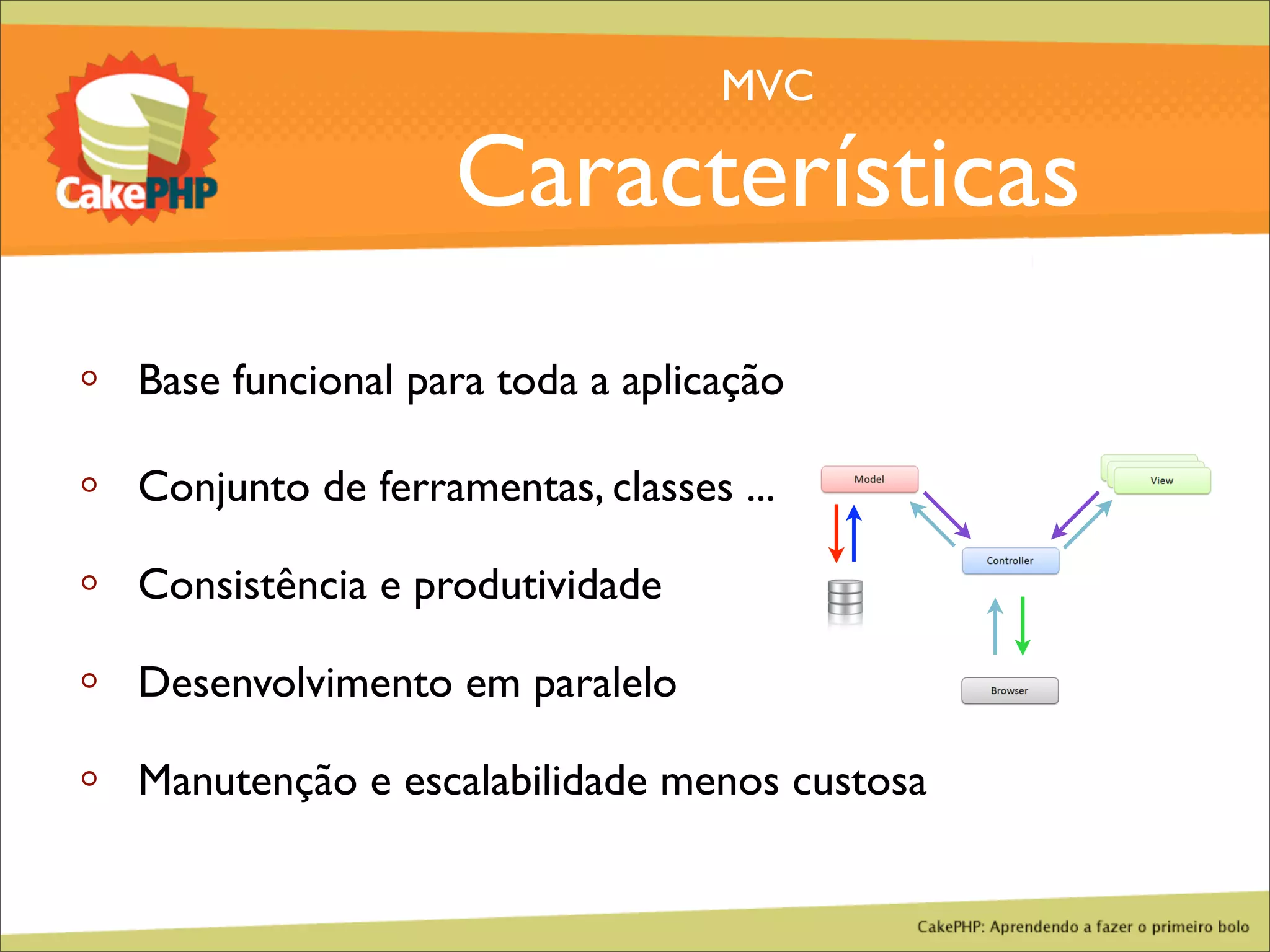CakePHP - Aprendendo a fazer o primeiro bolo