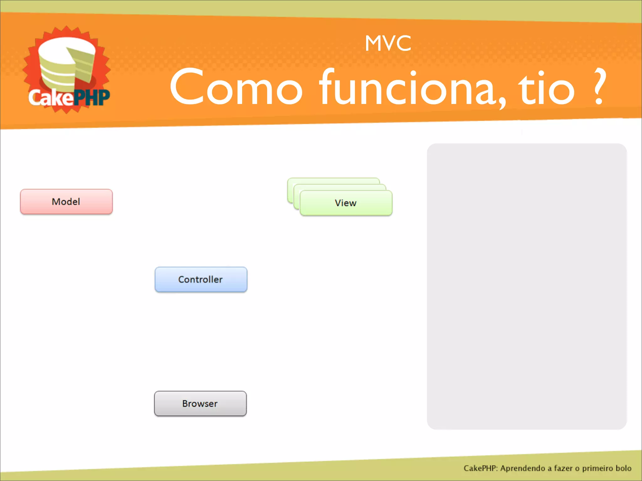 CakePHP - Aprendendo a fazer o primeiro bolo