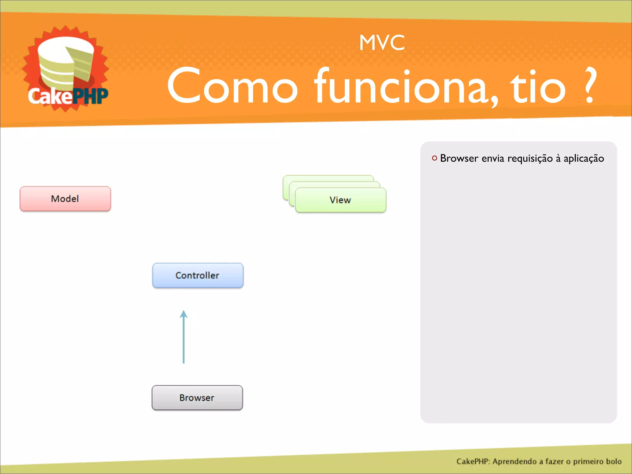 CakePHP - Aprendendo a fazer o primeiro bolo