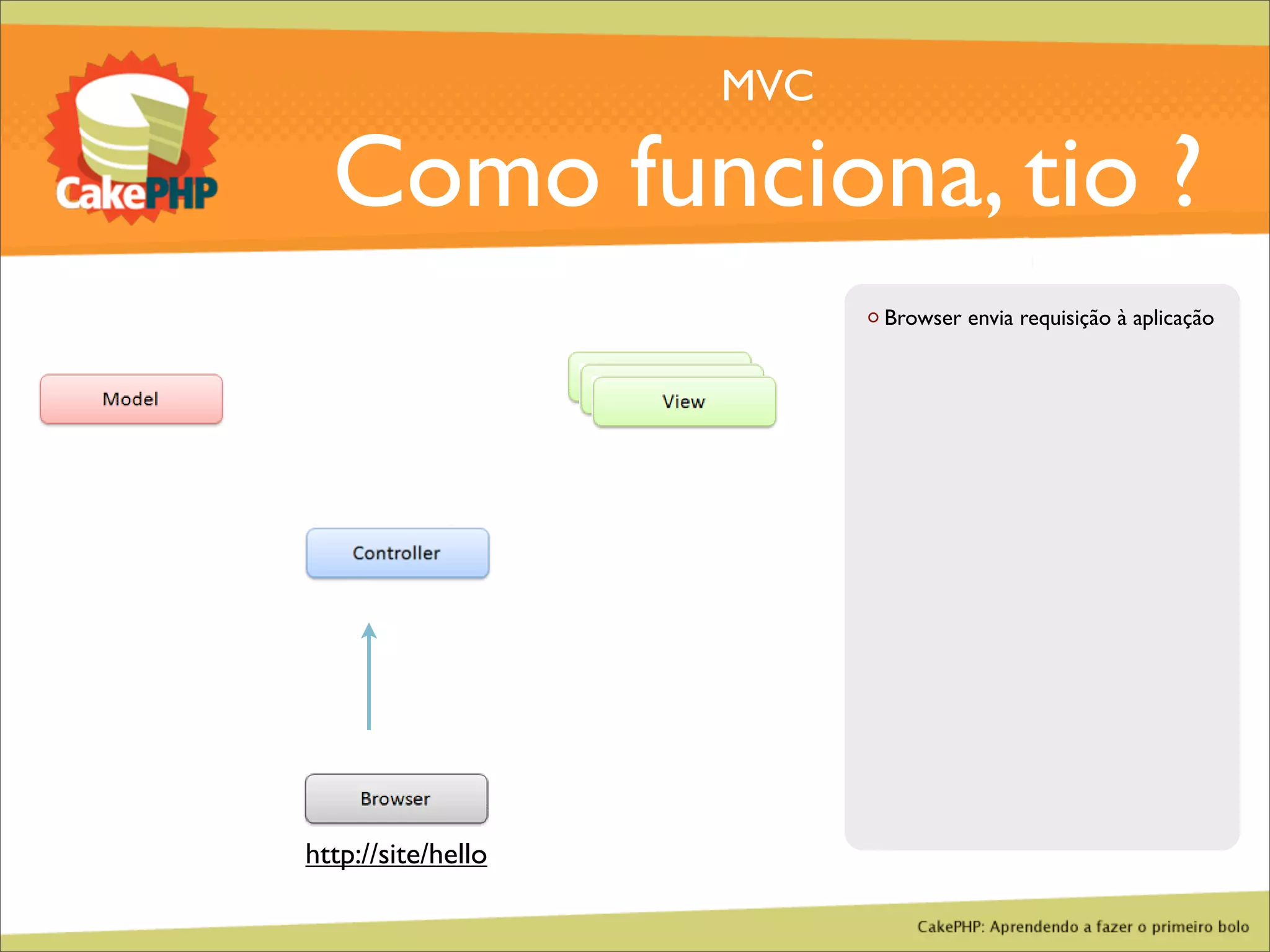 CakePHP - Aprendendo a fazer o primeiro bolo