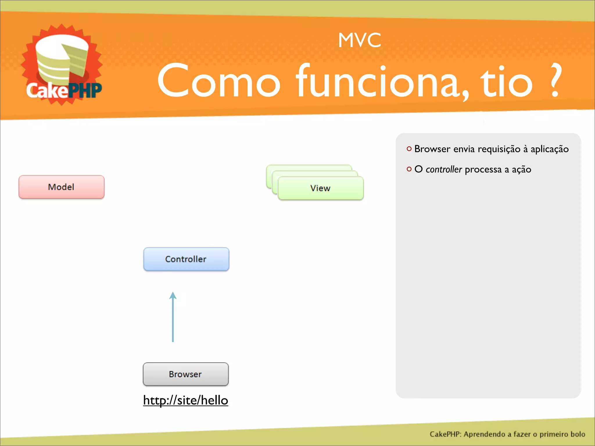 CakePHP - Aprendendo a fazer o primeiro bolo